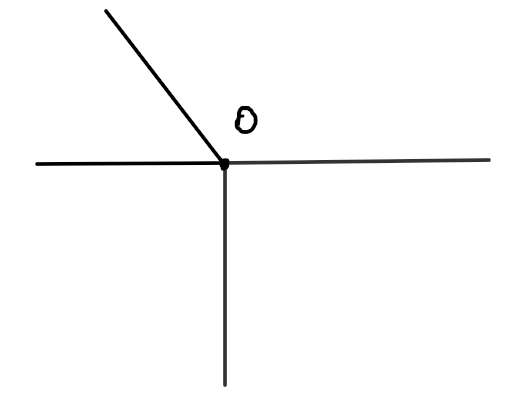 Figura exercițiului